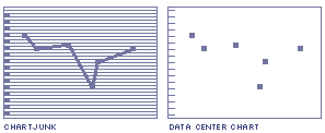 two charts: one chartjunk, the other a cleaner solution