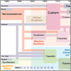 Data Visualization